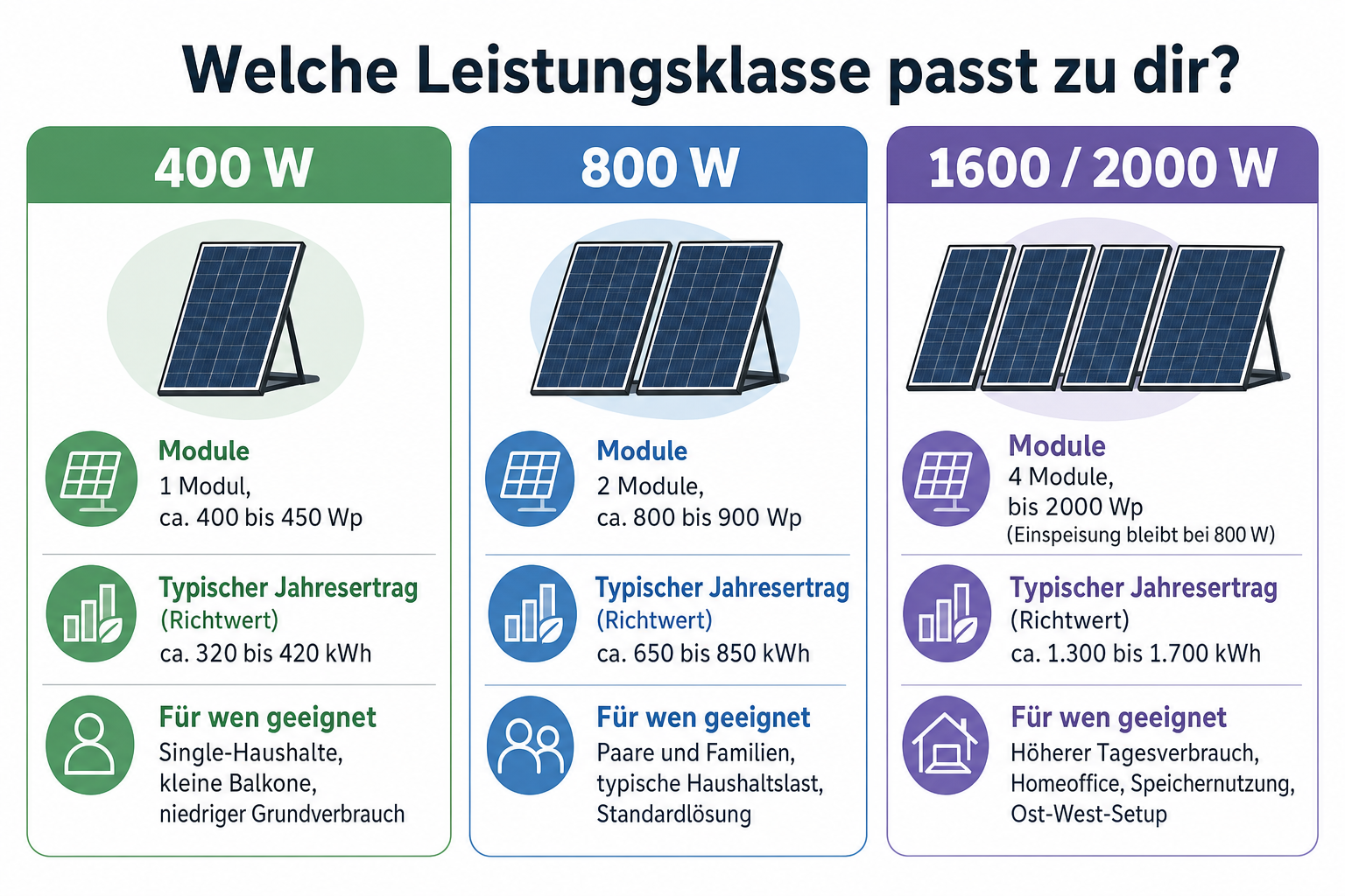Balkonkraftwerk mit Speicher: Wie viel Sonnenstrom landet wirklich in der Steckdose?